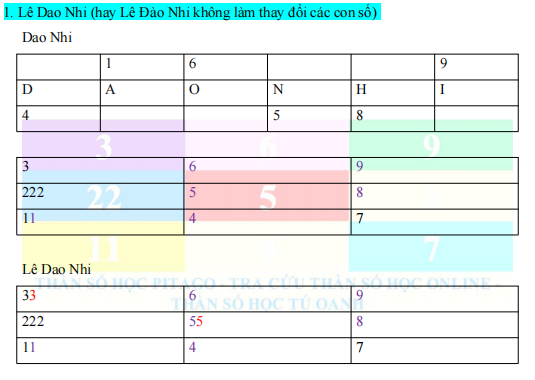 Đặt tên con theo thần số học