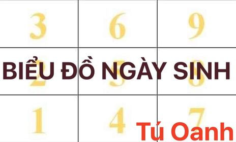 Biểu đồ ngày sinh thần số học pitago là gì