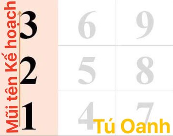 MŨI TÊN KẾ HOẠCH 1-2-3