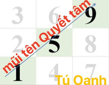 MŨI TÊN QUYẾT TÂM 1-5-9