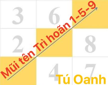 Mũi tên trống 159 trong thần số học pitago: Sự trì hoãn