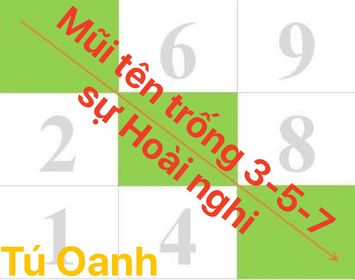 MŨI TÊN TRỐNG 3-5-7: SỰ HOÀI NGHI