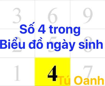 Số 4 trong thần số học - Số 4 thần số học