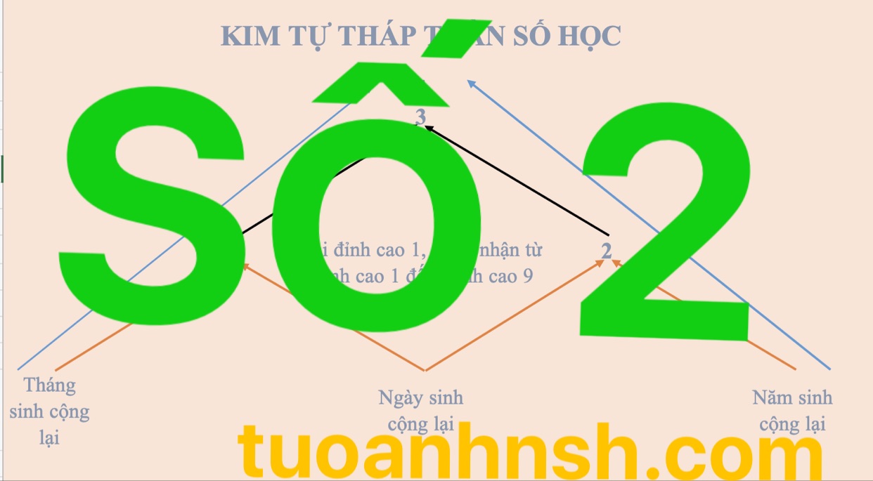 Đỉnh cao số 2 trong thần số học