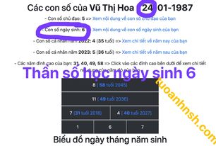 Thần số học ngày sinh số 6