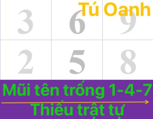 MŨI TÊN TRỐNG 1-4-7: THIẾU TRẬT TỰ