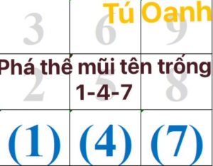 Phá thế mũi tên trống 1-4-7