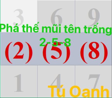 PHÁ THẾ MŨI TÊN TRỐNG 2-5-8: SỰ NHẠY CẢM