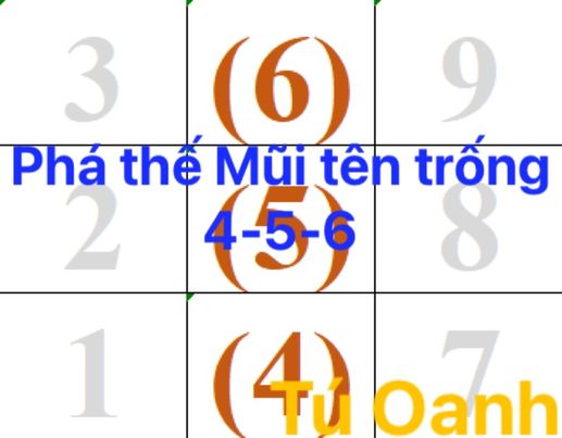 PHÁ THẾ MŨI TÊN TRỐNG 4-5-6: SỰ UẤT GIẬN