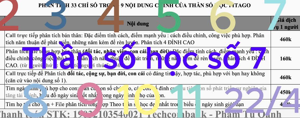 Thần số học số 7: Con số chủ đạo của tự tin, năng động, sâu sắc.