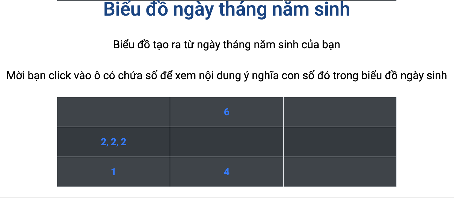 Bieu-do-ngay-sinh-than-so-hoc