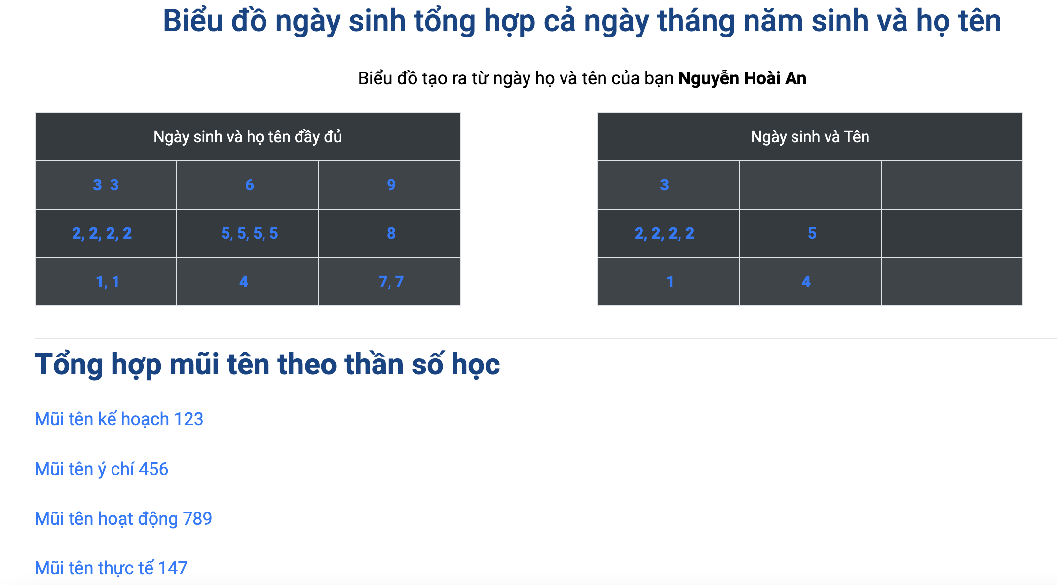 Bieu-do-ngay-sinh-than-so-hoc-2024