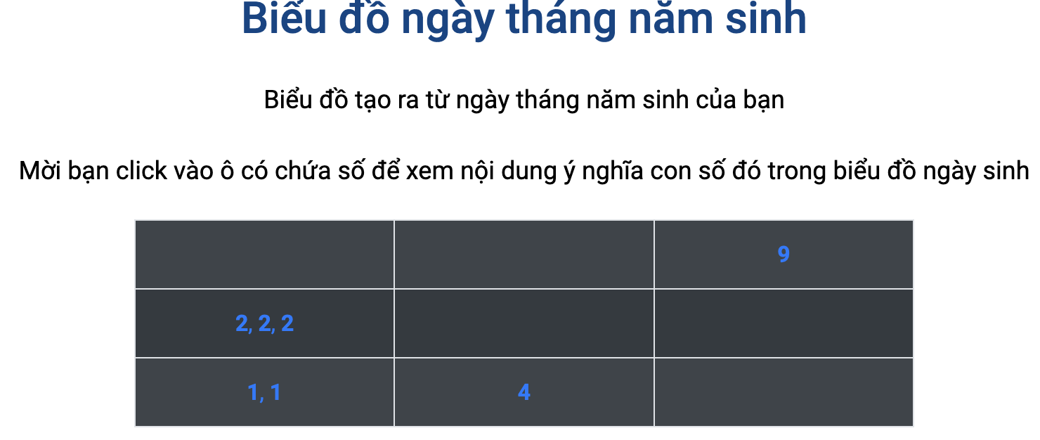 Bieu-do-ngay-sinh-than-so-hoc