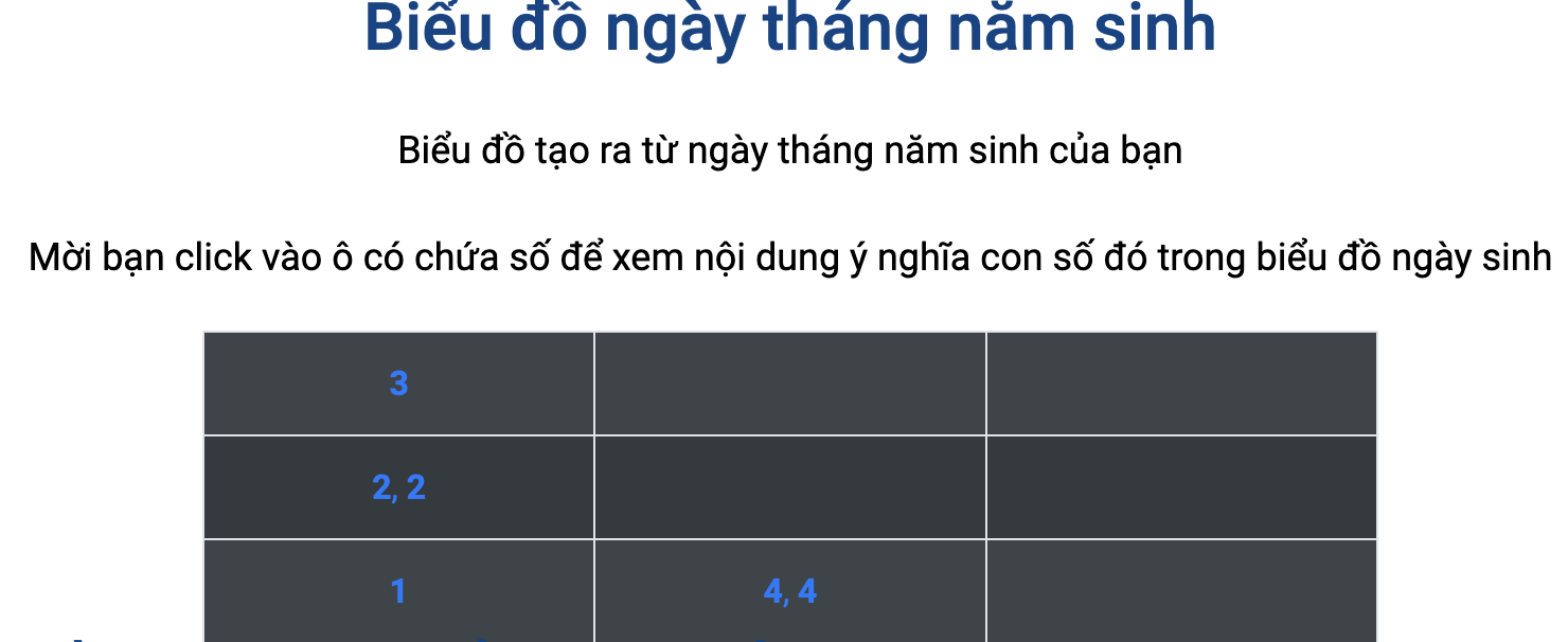 Biểu đồ ngày sinh thần số học pitago