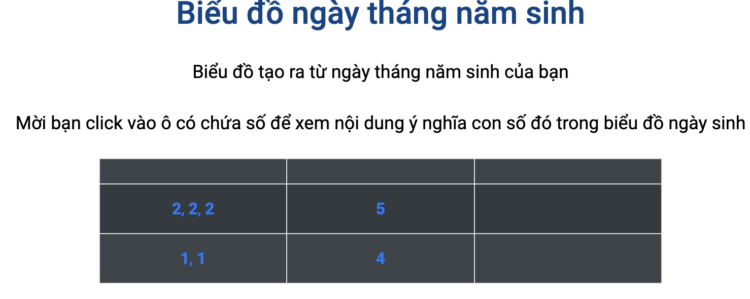 Bieu-do-ngay-sinh-than-so-hoc