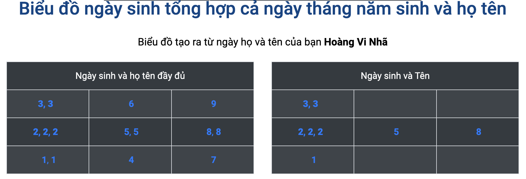 Biểu đồ tên trong thần số học Hoàng Vi Nhã