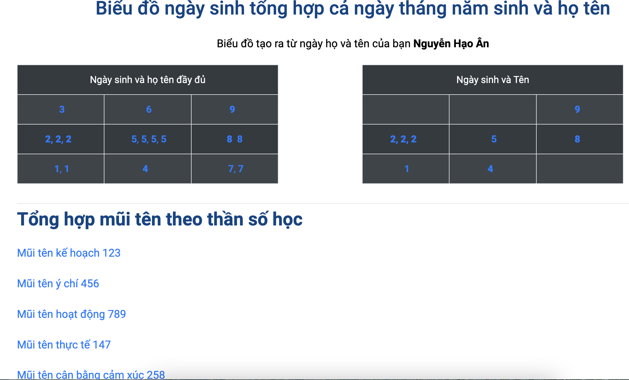 Bieu-do-than-so-hoc-Tu-Oanh