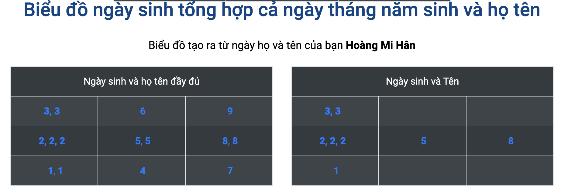 Biểu đồ thần số học Hoàng Mi Hân