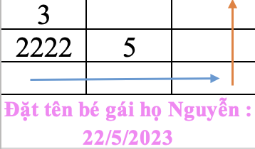 Đặt tên con theo thần số học 2023 - Bé gái họ Nguyễn 22/5/2023