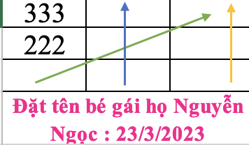 ​​Hướng dẫn đặt tên con gái theo thần số học 2023 ngày sinh 23/3