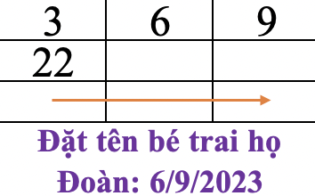 Đặt tên con theo thần số học, bé trai họ Đoàn - sinh ngày 6/9/2023