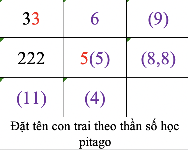 Đặt tên con trai theo thần số học 