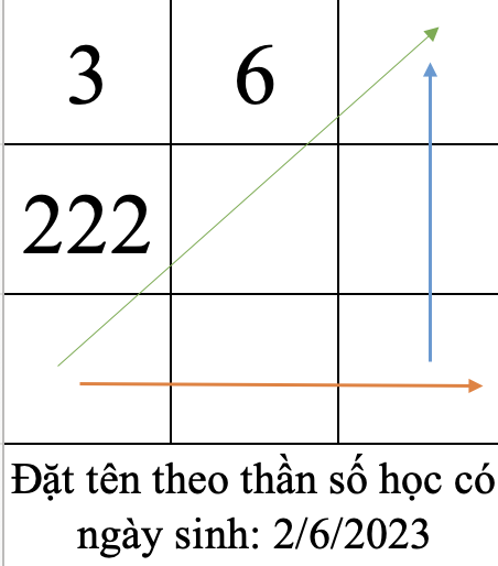 Đặt tên con trai theo thần số học