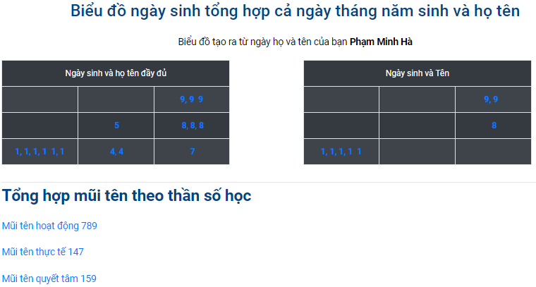 Du-so-1-theo-than-so-hoc