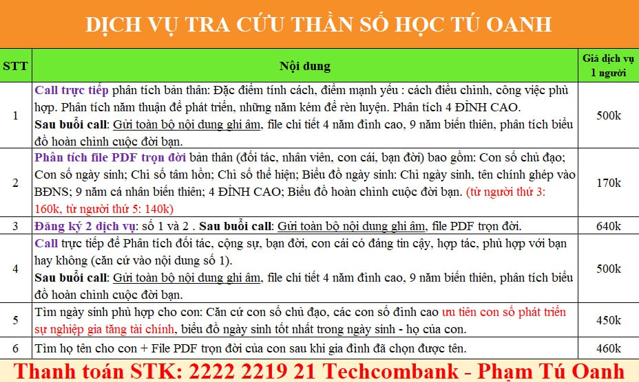 Tra cứu thần số học Tú Oanh