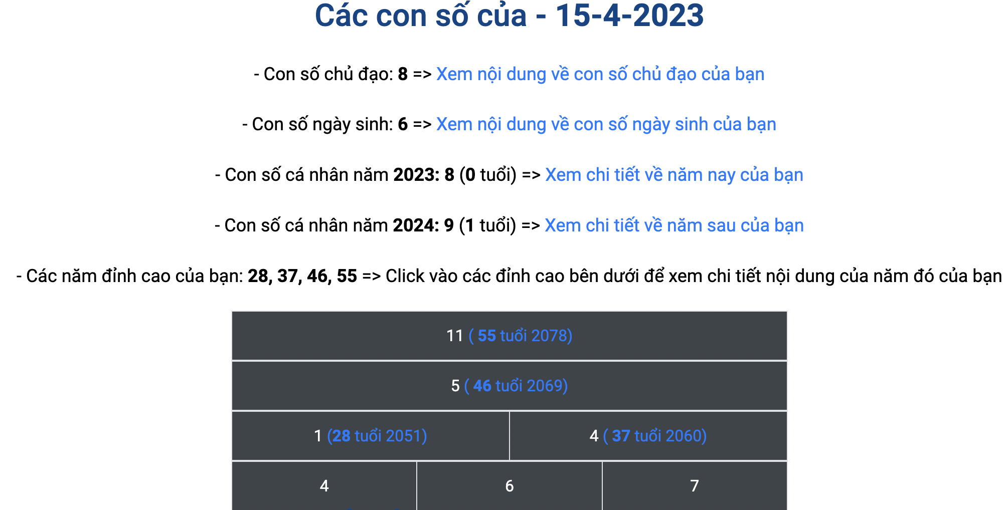 Hướng dẫn cách tính ngày sinh theo thần số học pitago 2023