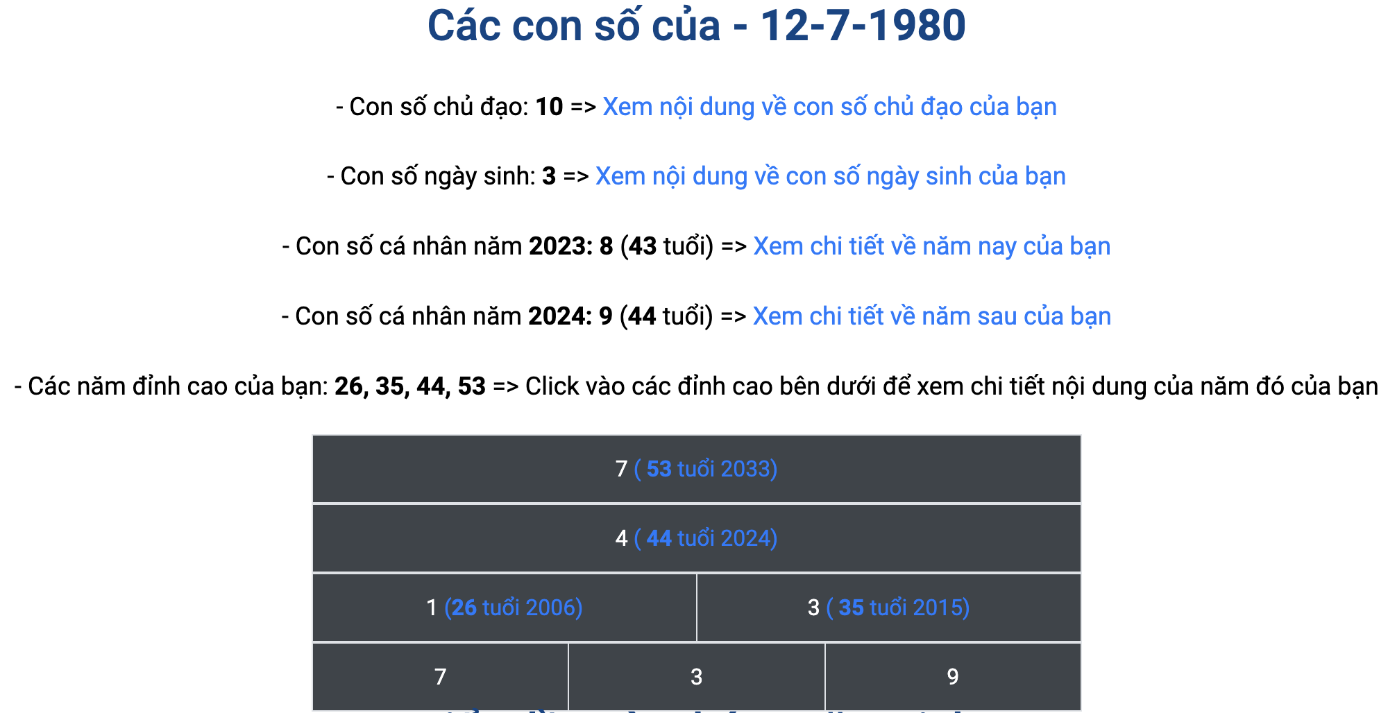 Kim tự tháp thần số học pitago