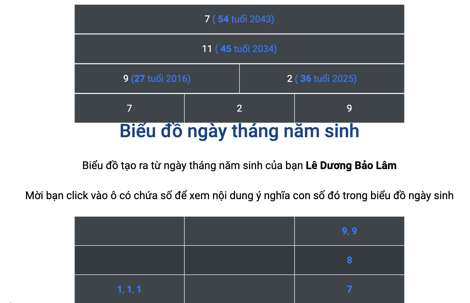 Mũi tên uất hận Lê Dương Bảo Lâm