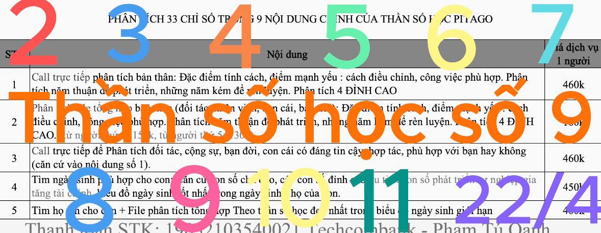 Thần số học số 9: Con số chủ đạo của người có hoài bão, trách nhiệm và lý tưởng.