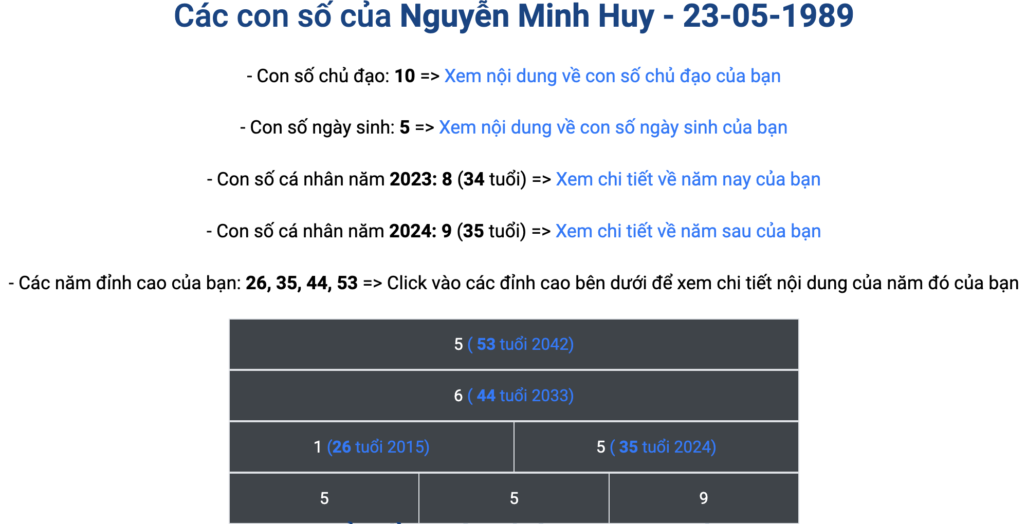 Tra-cuu-than-so-hoc-mien-phi-2023