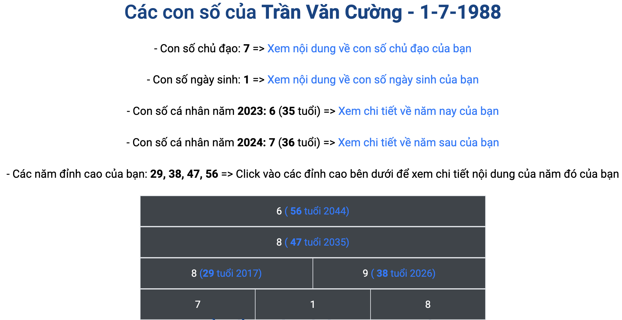 Tra cứu thần số học miễn phí