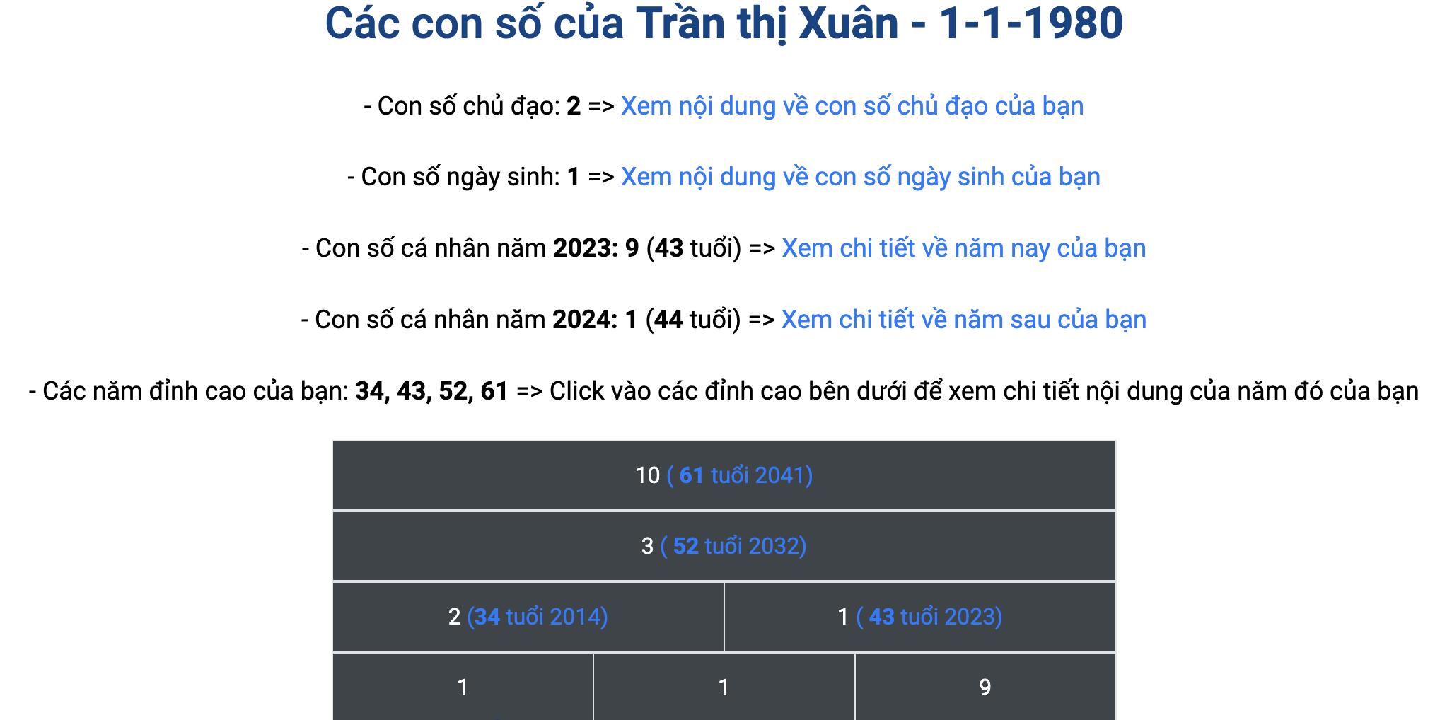 Tra cứu thần số học miễn phí 2023