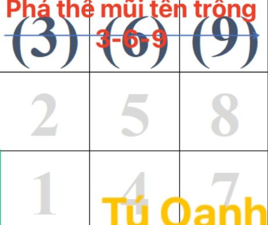 PHÁ THẾ MŨI TÊN TRỐNG 3-6-9: TRÍ NHỚ NGẮN HẠN