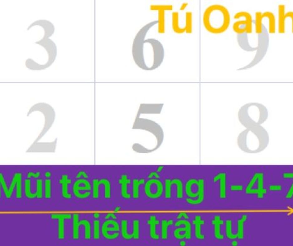 MŨI TÊN TRỐNG 1-4-7: THIẾU TRẬT TỰ