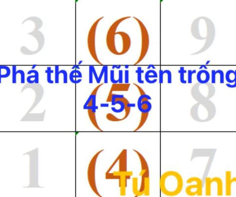 PHÁ THẾ MŨI TÊN TRỐNG 4-5-6: SỰ UẤT GIẬN