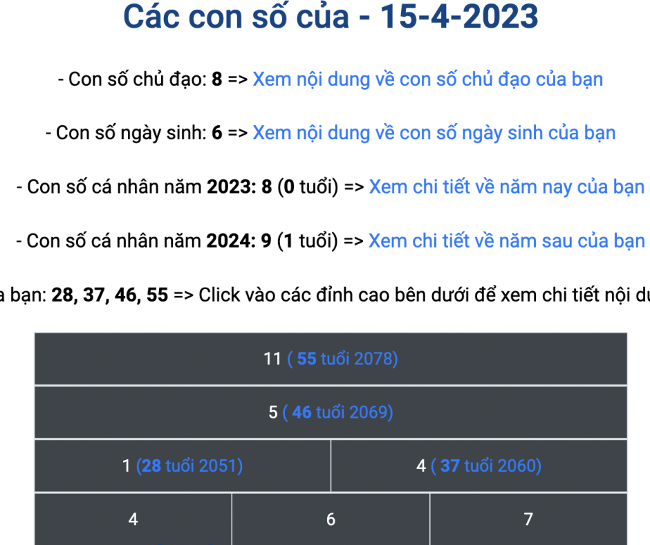 Hướng dẫn cách tính ngày sinh theo thần số học pitago 2023